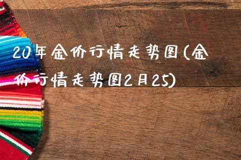 20年金价行情走势图(金价行情走势图2月25)_https://www.gzshoujun.com_恒指期货_第1张