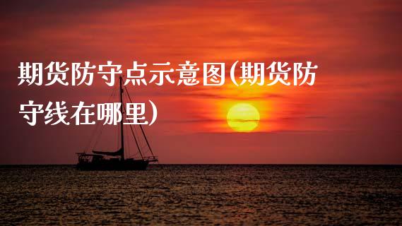 期货防守点示意图(期货防守线在哪里)_https://www.gzshoujun.com_期货直播_第1张