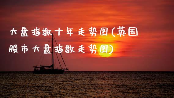 大盘指数十年走势图(英国股市大盘指数走势图)_https://www.gzshoujun.com_国际期货_第1张
