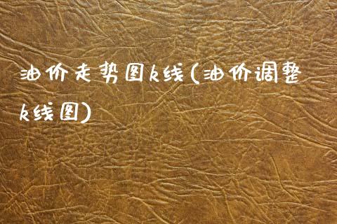 油价走势图k线(油价调整k线图)_https://www.gzshoujun.com_原油期货_第1张