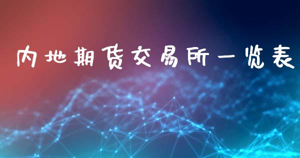 内地期货交易所一览表_https://www.gzshoujun.com_期货品种_第1张